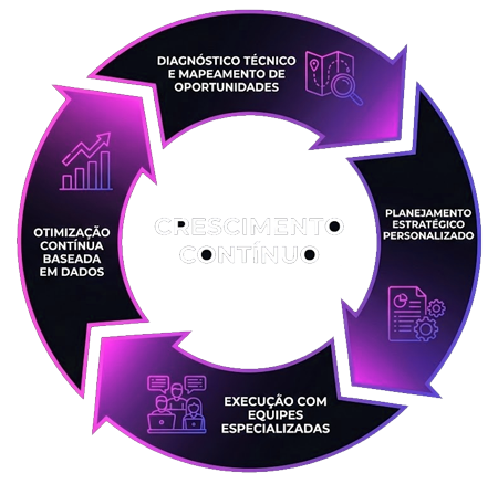 Metodologia PepperWeb